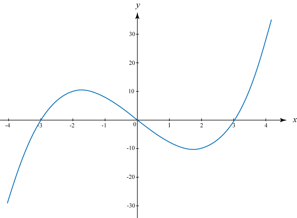 differentiation in calculus